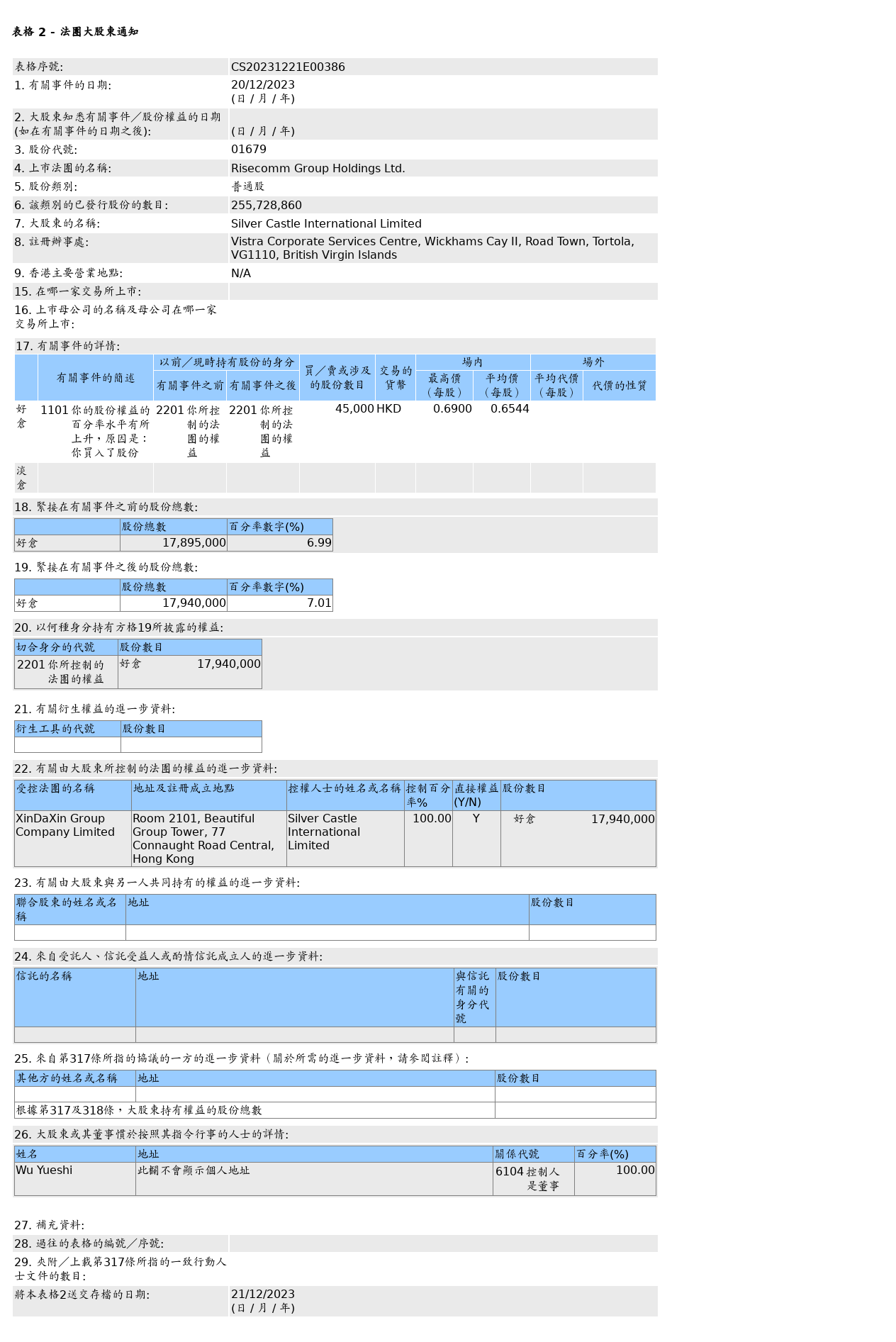 图片来源：联交所股权披露