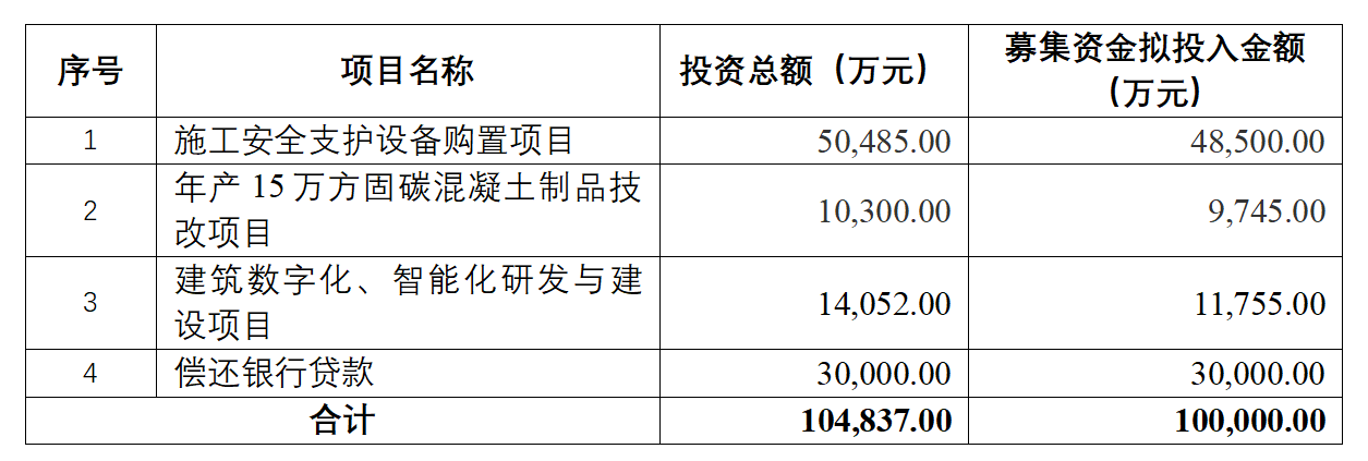 资料来源：公司公告