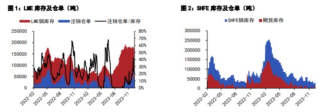 关联品种沪铜国际铜沪铝所属公司:五矿期货