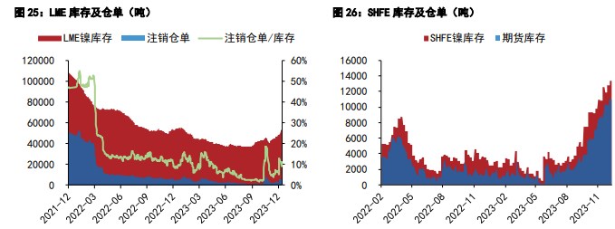 关联品种沪锡沪镍碳酸锂所属公司：五矿期货