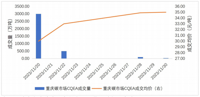 来源：重庆市公共资源交易中心、第一财经研究院