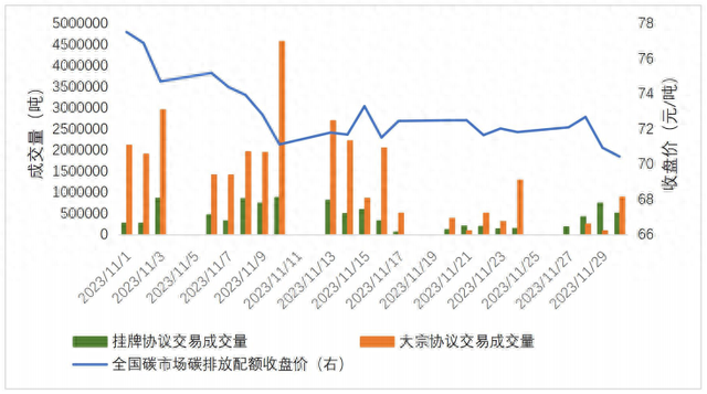 来源：wind、上海环境能源交易所，第一财经研究院