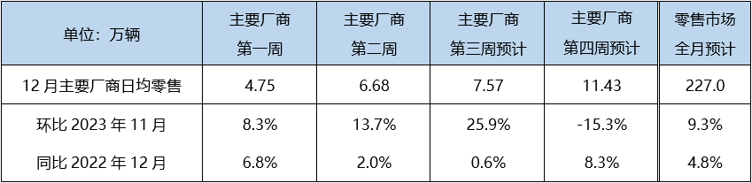 图片来源：乘联会