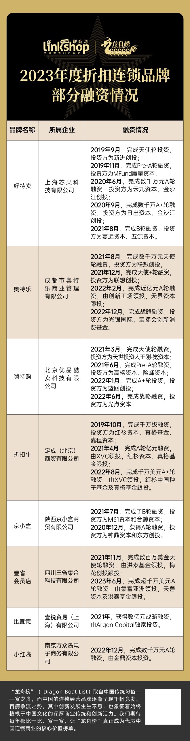 服装加盟排行榜_2023国内十大童装加盟品牌排行榜前10名(2)