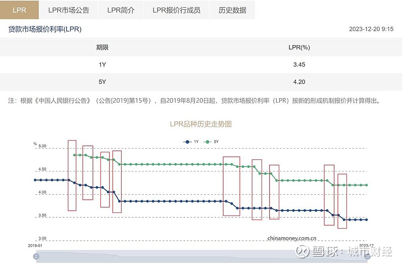 存款降息了_新浪财经_新浪网