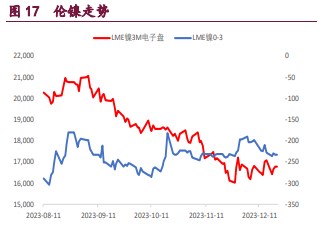 关联品种沪铜国际铜沪锌沪镍所属公司：宝城期货