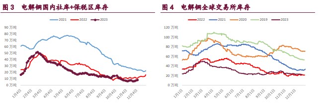关联品种沪铜国际铜沪锌沪镍所属公司:宝城期货