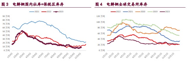 关联品种沪铜国际铜沪锌沪镍所属公司：宝城期货