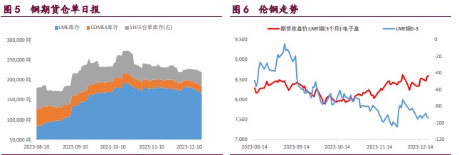 关联品种沪铜国际铜沪锌沪镍所属公司:宝城期货