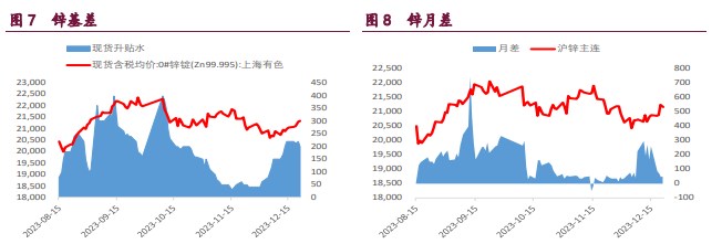 关联品种沪铜国际铜沪锌沪镍所属公司：宝城期货