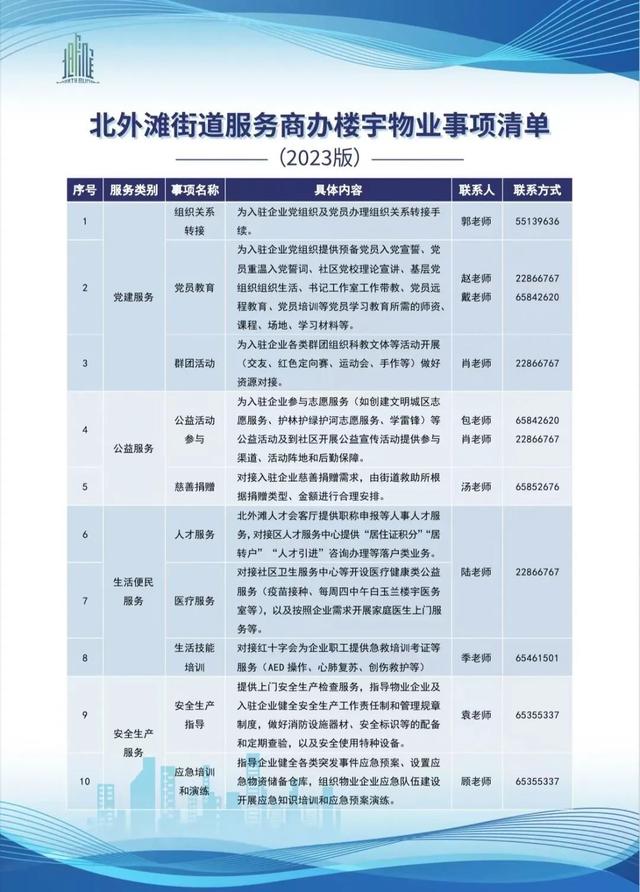 商业楼宇如何提升物业管理水平？