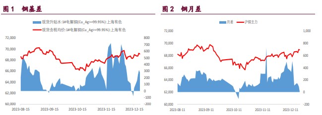 关联品种沪铜国际铜沪锌沪镍所属公司：宝城期货