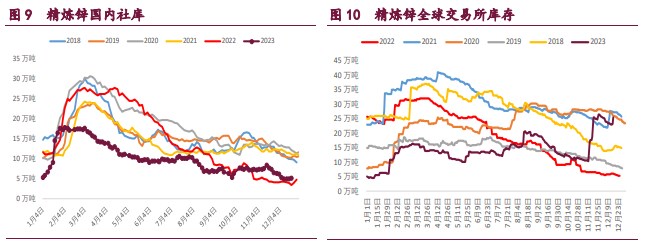 关联品种沪铜国际铜沪锌沪镍所属公司:宝城期货