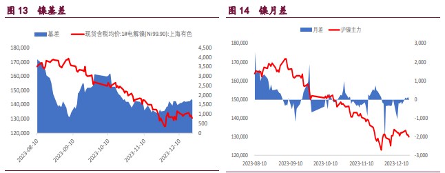 关联品种沪铜国际铜沪锌沪镍所属公司：宝城期货