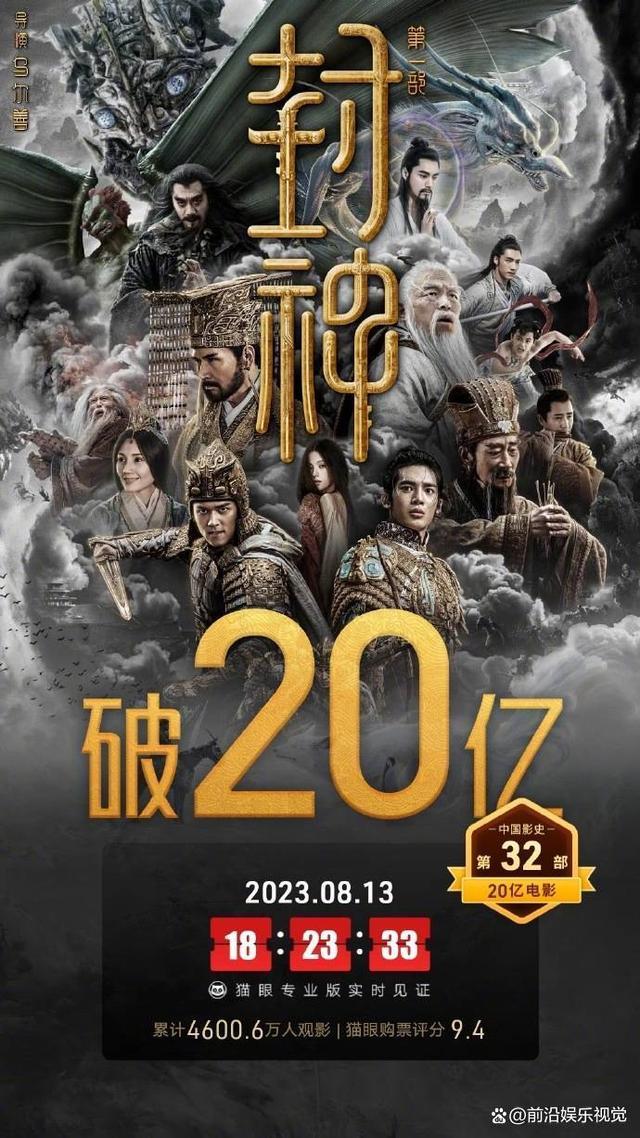 2023年中國電影盤點 2023年中國電影盤點