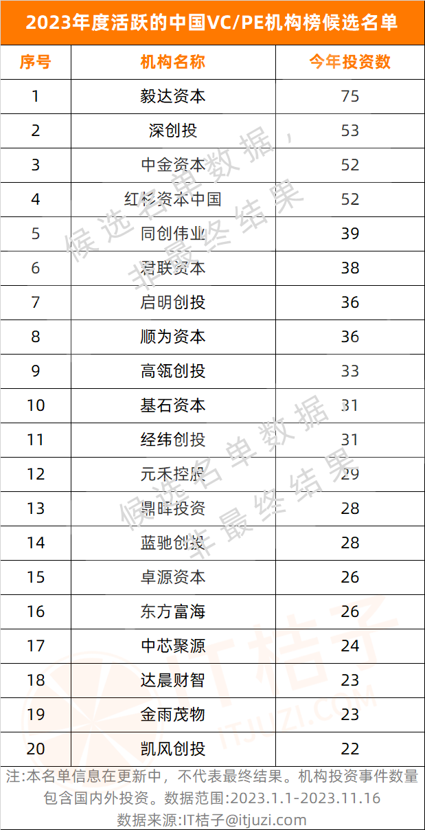 it排行榜_2024年上半年中国IT服务行业上市公司业绩排行榜(2)