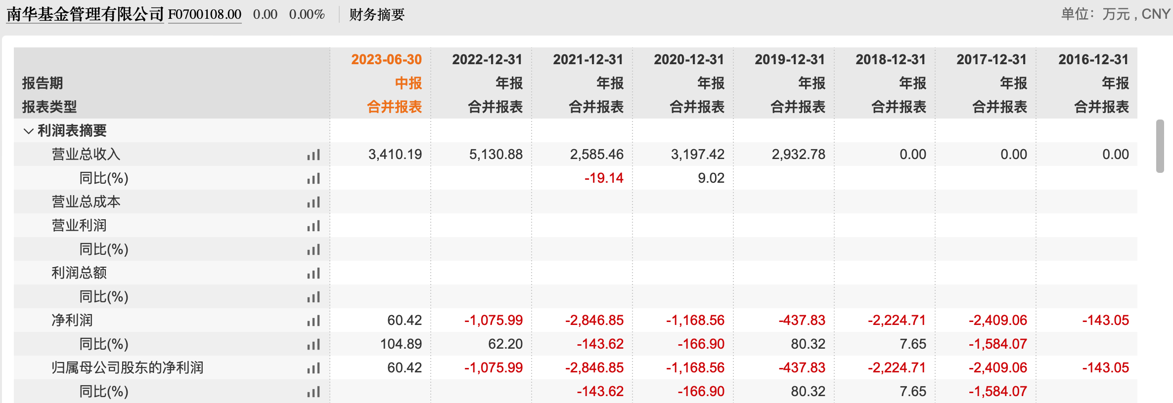 食盐是如何溶解的？研究首次揭示原子级别机制