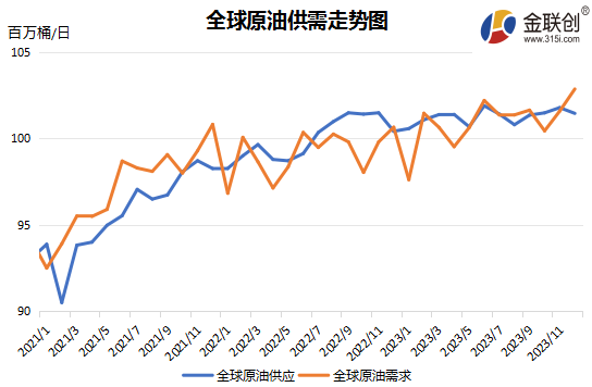 市场环境喜忧参半,如何在油价波动间发现新的机遇?