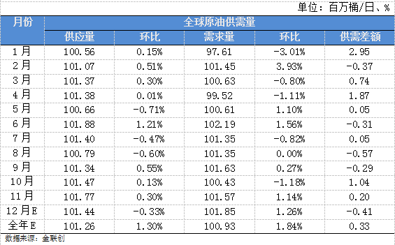 市场环境喜忧参半,如何在油价波动间发现新的机遇?