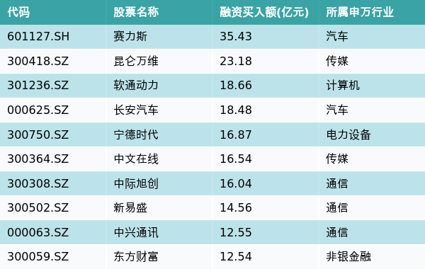 软通动力入职需要银行流水吗 新浪网