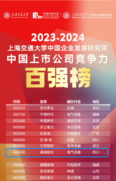 中国上市公司排行_重磅!最新中国上市公司100强出炉(附全榜单)(2)