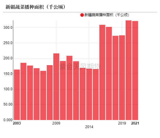 数据来源：统计局，wind，紫金天风期货