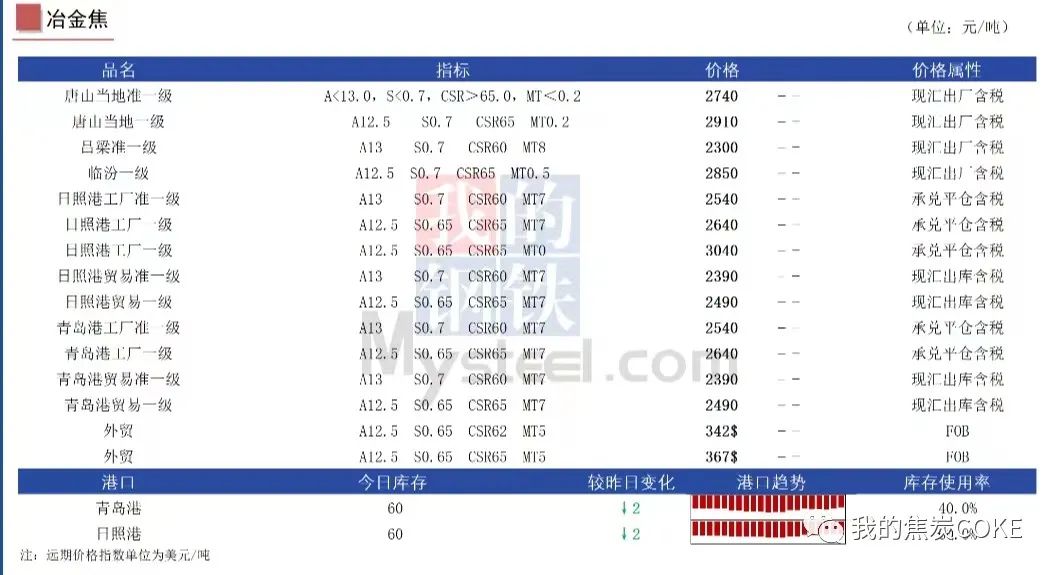 【资讯】12月25日煤焦信息汇总