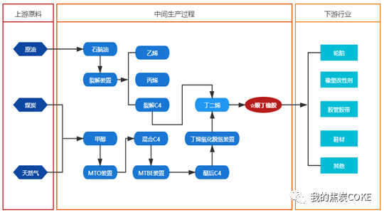 化工厂安全事故,BR橡胶领涨