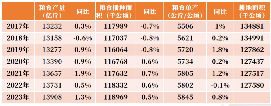 数据来源：农业农村部，国家统计局，紫金天风期货