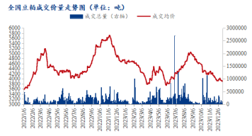 Mysteel解读:供需错配 豆粕接连下跌