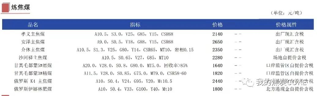 【资讯】12月25日煤焦信息汇总