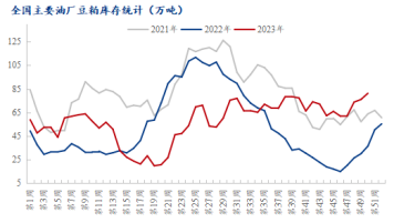Mysteel解读:供需错配 豆粕接连下跌