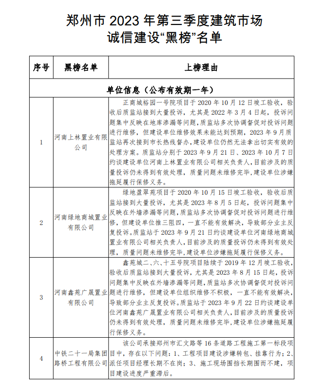 （图源：郑州市城乡建设局网站）