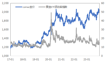 通胀走弱、降息预期交易继续,金铜强势运行