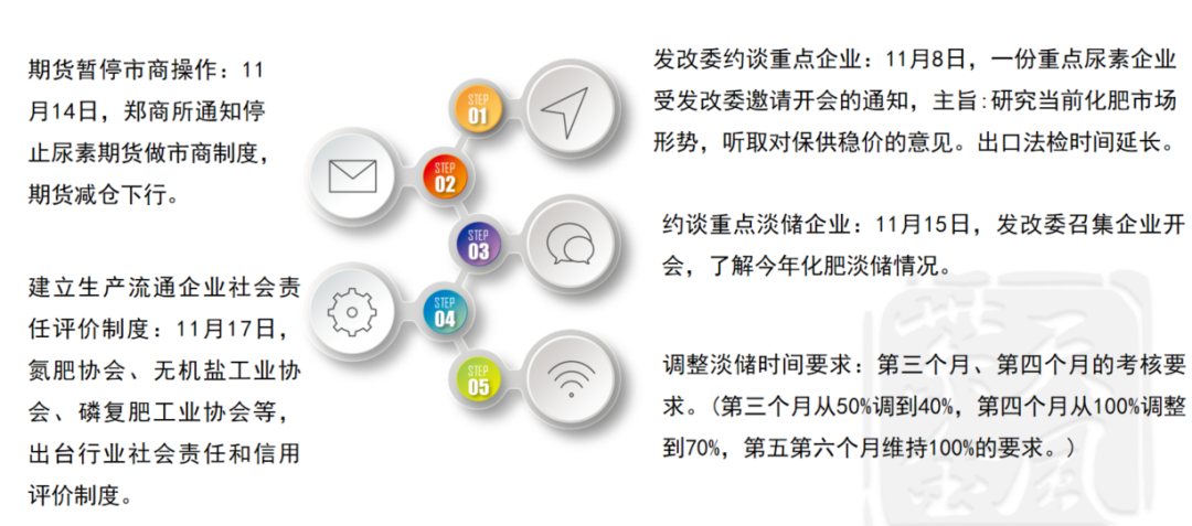 数据来源：公开资料整理，紫金天风期货