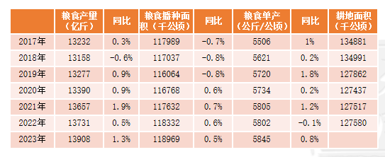 数据来源：农业农村部，国家统计局，紫金天风期货