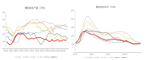 关联品种螺纹钢所属公司:冠通期货