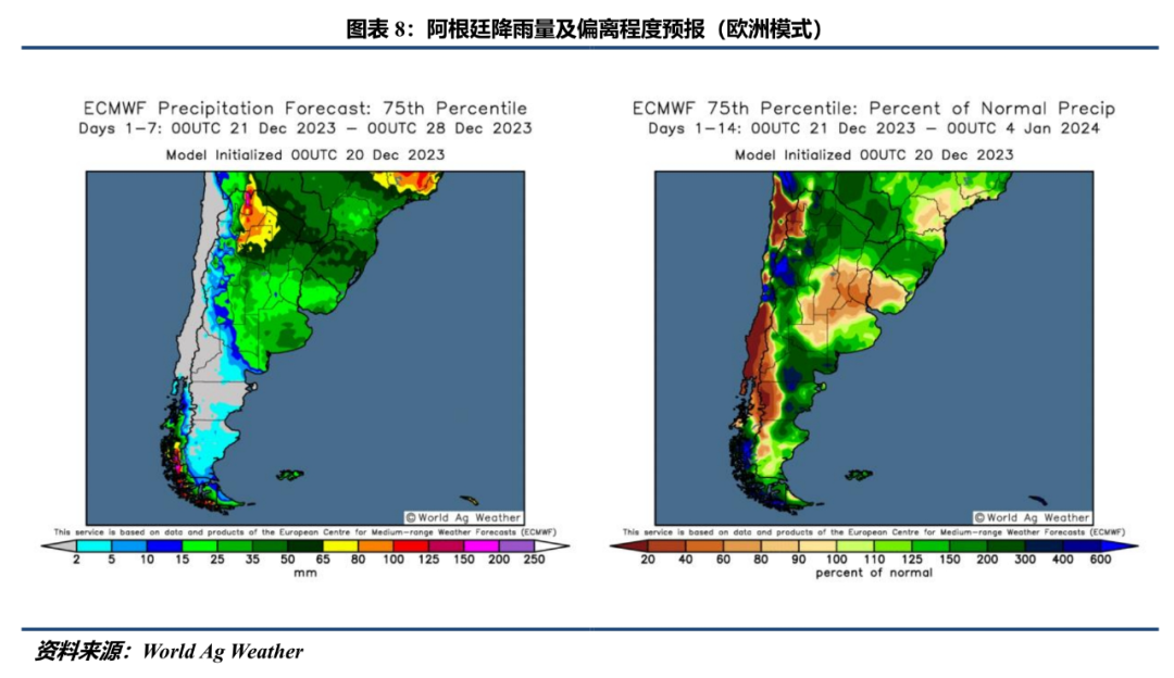 巴西播种已进入尾声 降雨预报压制美豆