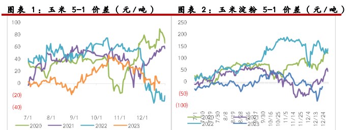 關聯品種鮮雞蛋生豬玉米豆粕棕櫚油所屬公司:光大期貨