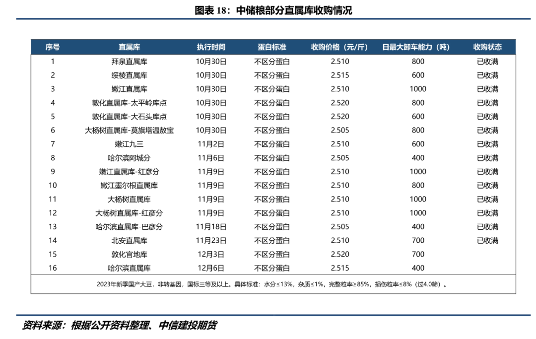 巴西播种已进入尾声 降雨预报压制美豆
