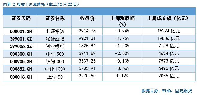 【股指期货】期指震荡筑底,年化升贴水率回升