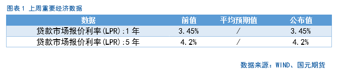 【股指期货】期指震荡筑底,年化升贴水率回升