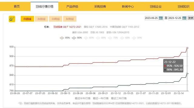 批發價600元的羽絨服,線下賣到1500元以上才能賺錢! 批發價600元的羽絨服,線下賣到1500元以上才能賺錢!