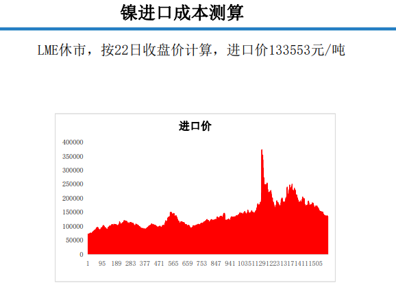 关联品种沪镍不锈钢所属公司:大越期货
