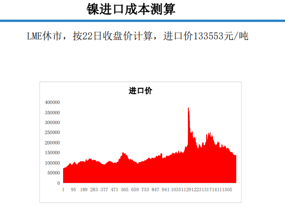 关联品种沪镍不锈钢所属公司：大越期货