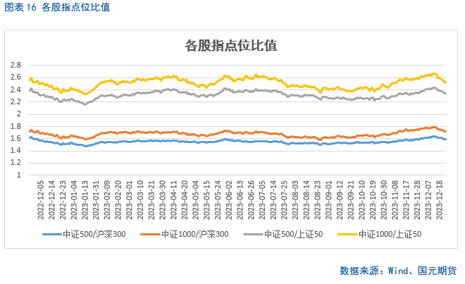 【股指期货】期指震荡筑底,年化升贴水率回升
