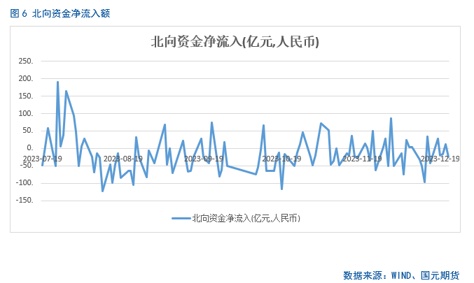 【股指期货】期指震荡筑底,年化升贴水率回升