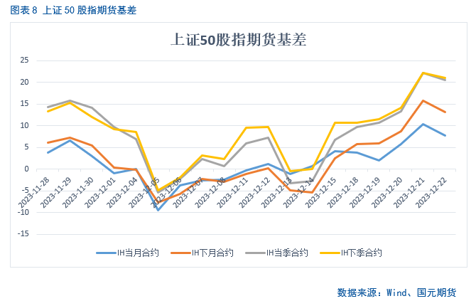 【股指期货】期指震荡筑底,年化升贴水率回升