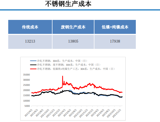 关联品种沪镍不锈钢所属公司:大越期货