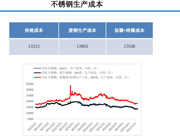 关联品种沪镍不锈钢所属公司：大越期货